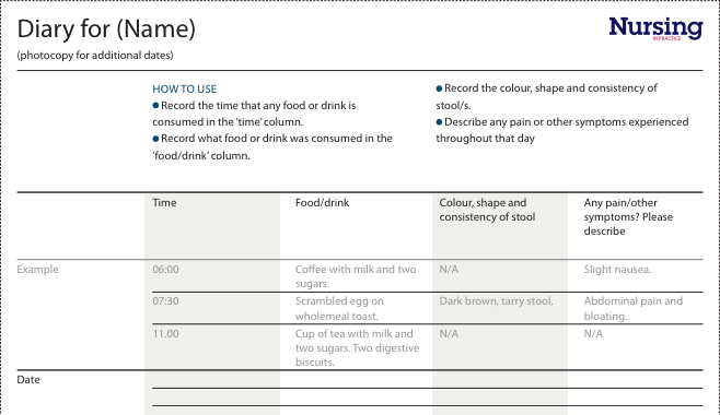 Patient diary: IBS food tracker | Nursing in Practice